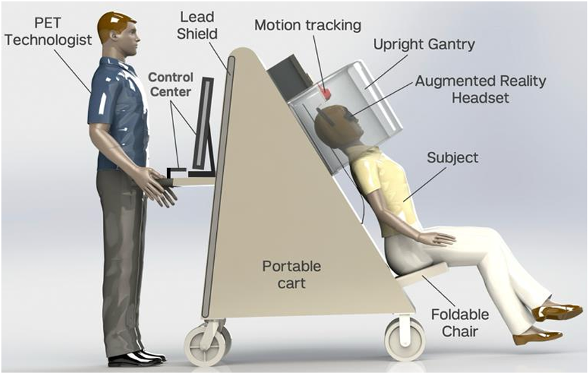 Rendering of the mobile PET system featuring an upright gantry mounted on a portable cart.
