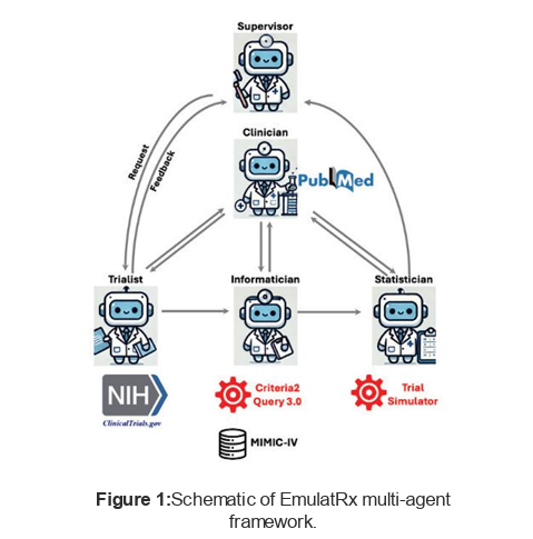 Schematic of EmulatRx multi-agent framework illustrated